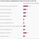 Image for article titled Happy Equal Pay Day: US women had to work this far into 2015 to earn what men did in 2014